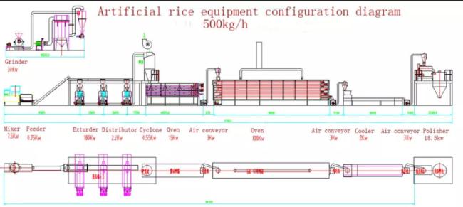 Artificial Rice Making Machinery Frk Fortified Rice Kernel Production Machine Line