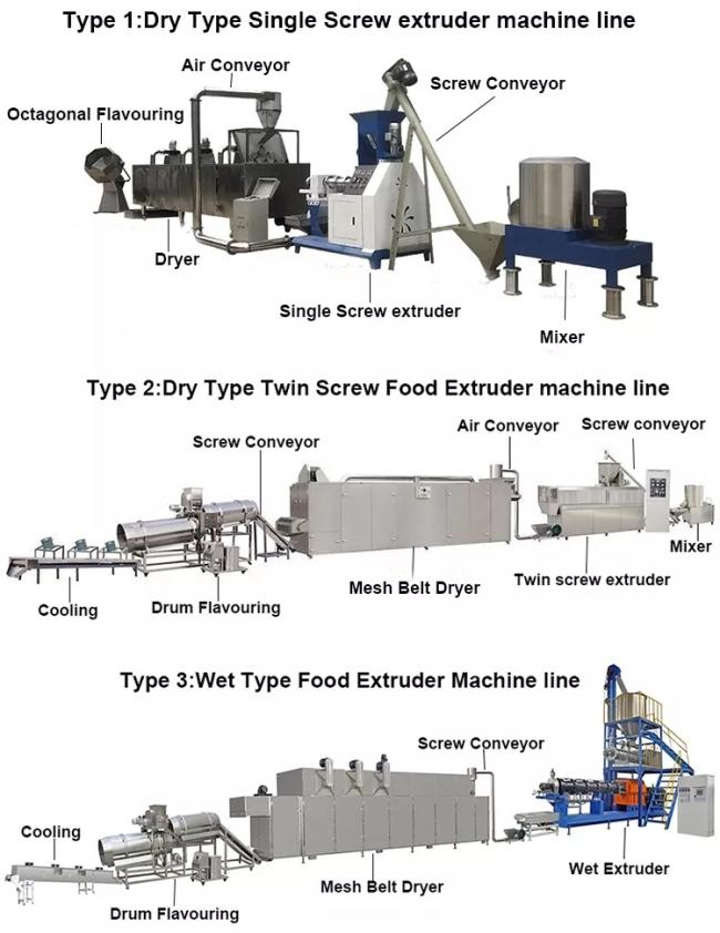 Fish Feed Fertilizer Processing Machinery Fish Food Extruder Production Line