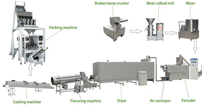 Pet Food Processing Line Dogfood Cat Food Production Machine Plant Manufacturing Equipment Device