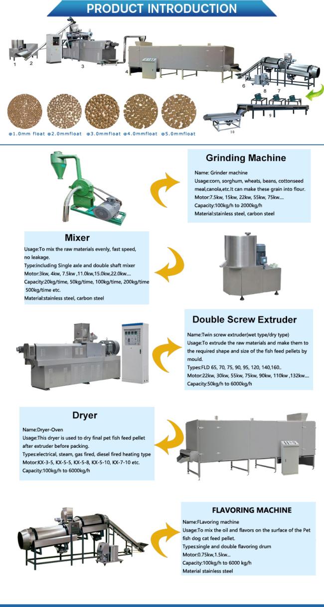 Aquaculture Fish Feed Pellet Machine