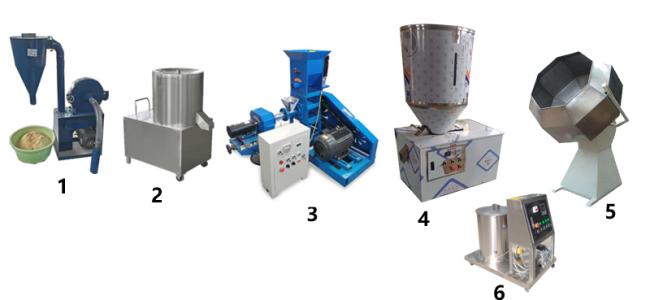 High Capacity Pet Dog Food Making Machine