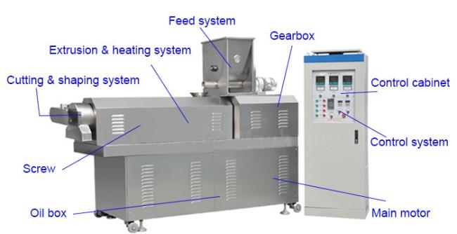 Automatic Fish Food Feed Twin Screw Extruder Machine Processing Line