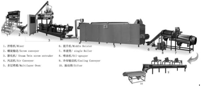 Dog Food Puffing Machine Aquatic Animal Feed Extruder Shrimp Making Machine Floating Fish Pellet Mill Machine