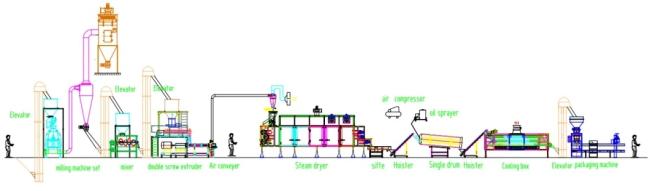Big Capacity Multifunctional Pet Dog Food/Biscuits /Kibble Making /Processing Machine/Extruder