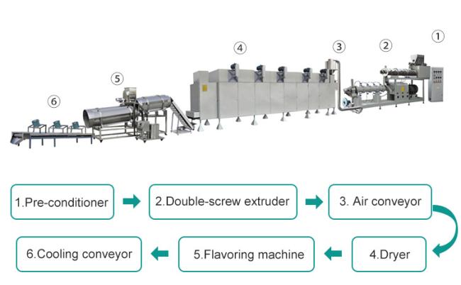 Jinan Fld Dry Dog Food Making Machine Pet Food Extruder