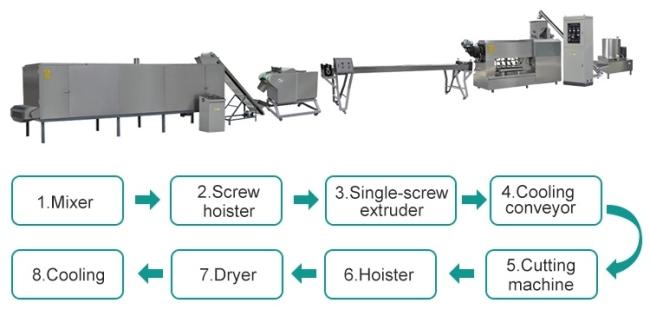 Excellent Quality Pet Food Machine / Dog Chews Machine
