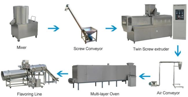 Full Automatic Pet Snack Food Animal Pellet Floating Fish Feed Extruder Machine