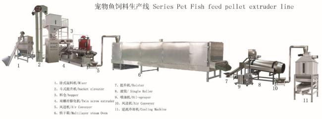 Fish Feed Dog Food Cat Pet Chew Snack Food Making Machine