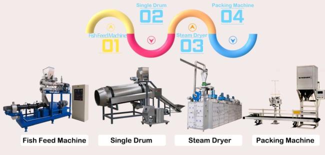 Fish Feed Machine Best Selling New Technology Automatic Complete Fish Feed Pellet Production Line