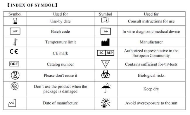 SARS-COV-2 (COVID-19) World's Fastest Antigen Testing Kit - RESULTS IN 5 SECONDS!!! 7