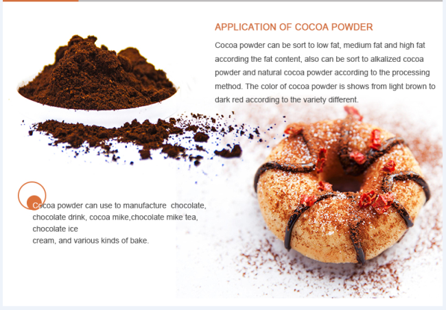 Cocoa powder application diagram