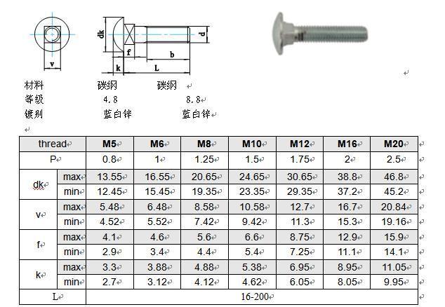 M5 to M24 Carriage Bolt Size Comparison and Specifications