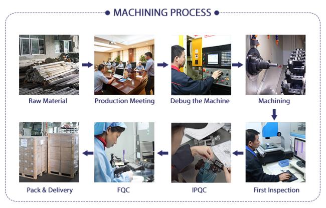 Precision measurement and quality control processes