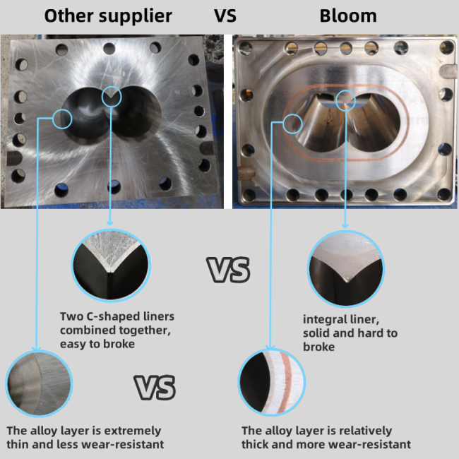 Advantages of our extruder barrels
