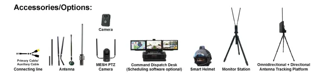 Data Radio: Mimomesh Wireless Mesh/Data Link-Lightweight Airborne Series