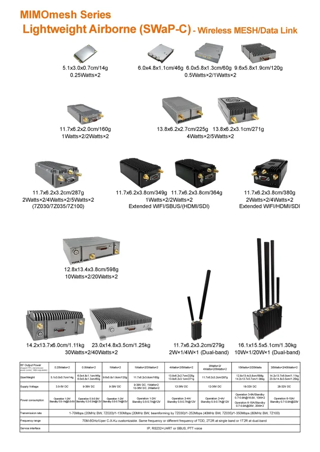 Data Radio: Mimomesh Wireless Mesh/Data Link-Lightweight Airborne Series