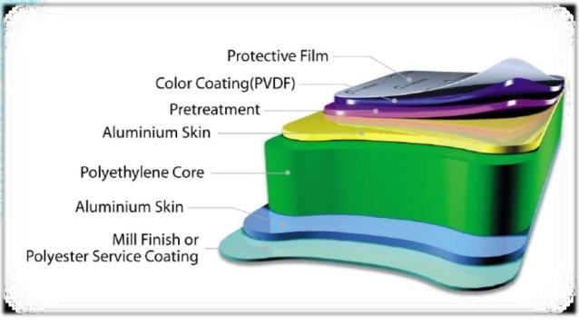 4mm Aluminum Composite Panel for Exterior Decoration