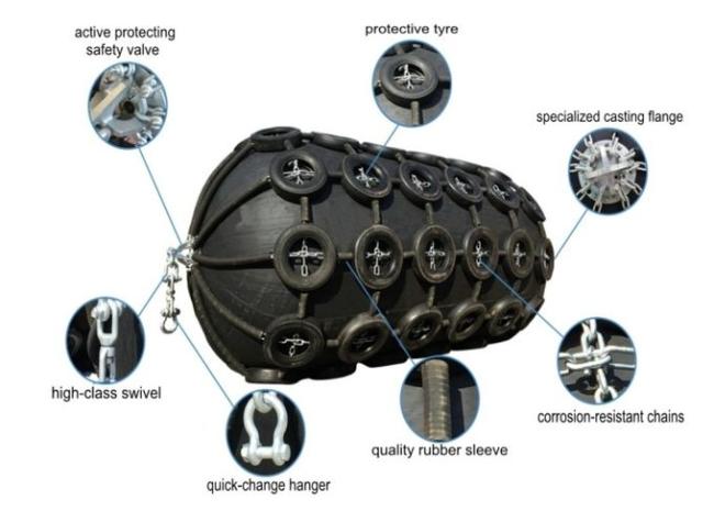 Floating Port Pneumatic Rubber Fender Of Shipyard For Port To Protection Ship 1