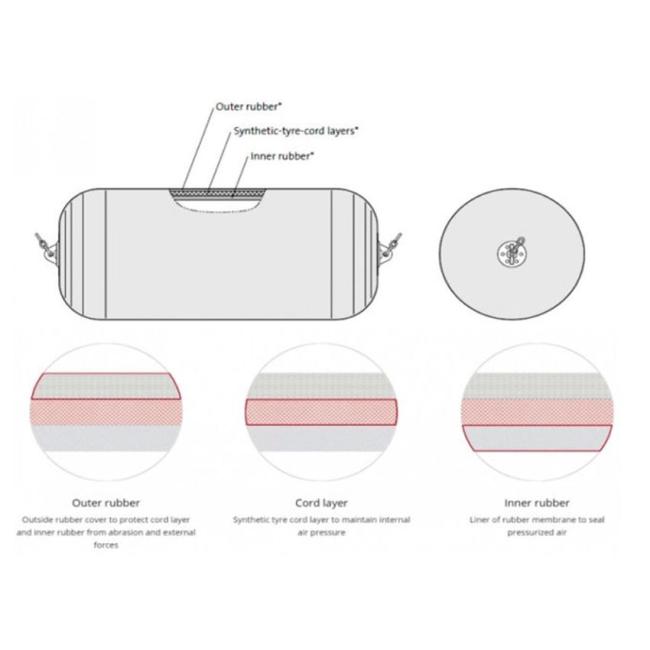 rubber fender for boat