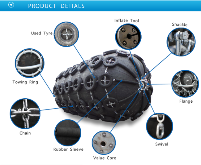 Jumbo Extra Large 4.5*9 5*12 Inflatable Pneumatic Rubber Fenders 8
