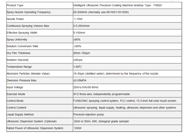 Technical parameters chart for ultrasonic scratch resistant coating system