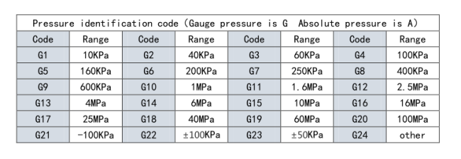 Industrial Air Gas micro vacuum negative liquid pressure sensor transducer