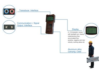 China NYUF100H Handheld Ultrasonic Flow Meter for DN32 to DN6000 Pipe Line for sale