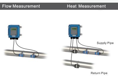 China NYUF100W Clamp on type Ultrasonic Flow Meter for Flow and Heat Measurement for sale