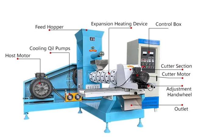 Fish Feed , Pet Food Extruder Machine CE certificate Automatic Animal food making machine