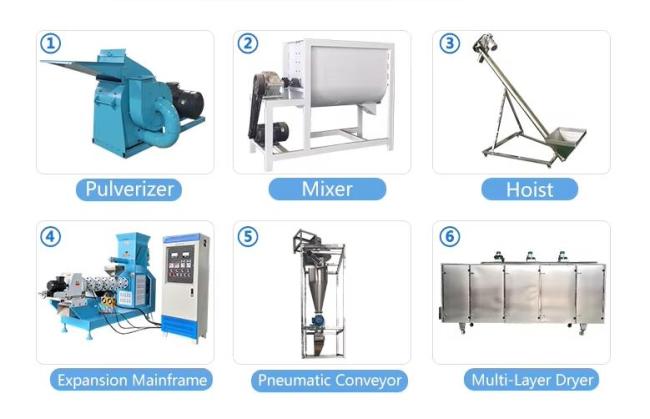 Fish Feed , Pet Food Extruder Machine CE certificate Automatic Animal food making machine