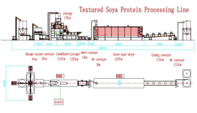 Automation Soya Extruder Machine for Extrusion Textured Soya Protein