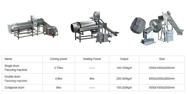 Double Screw Extruder Corn Flakes Making Machine
