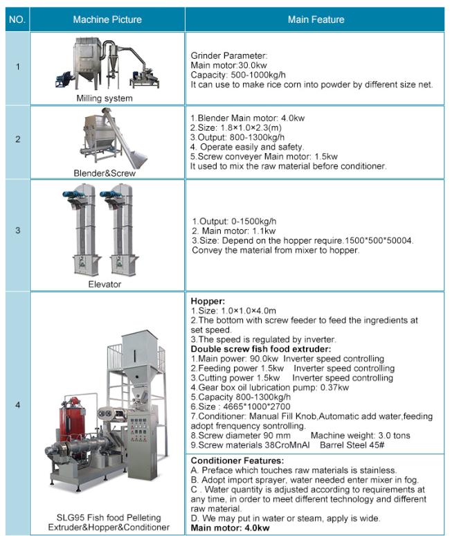 Small Animal Floating Fish Feed Pellet Making Extruder Machine Prices Fish Feed Extruder Manufacturing Machine Suppliers