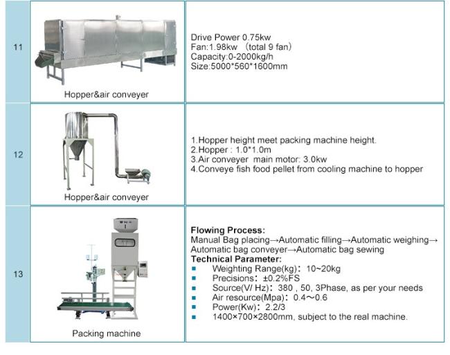 Small Animal Floating Fish Feed Pellet Making Extruder Machine Prices Fish Feed Extruder Manufacturing Machine Suppliers