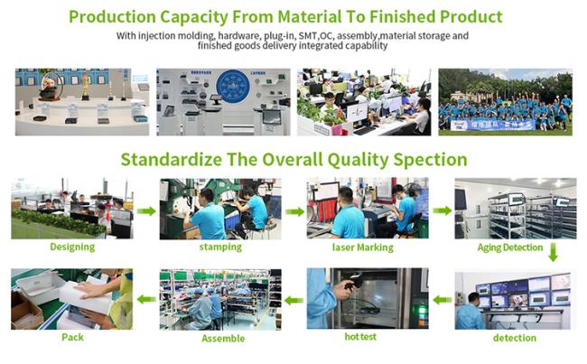 IWILL TECHNOLOGY manufacturing process