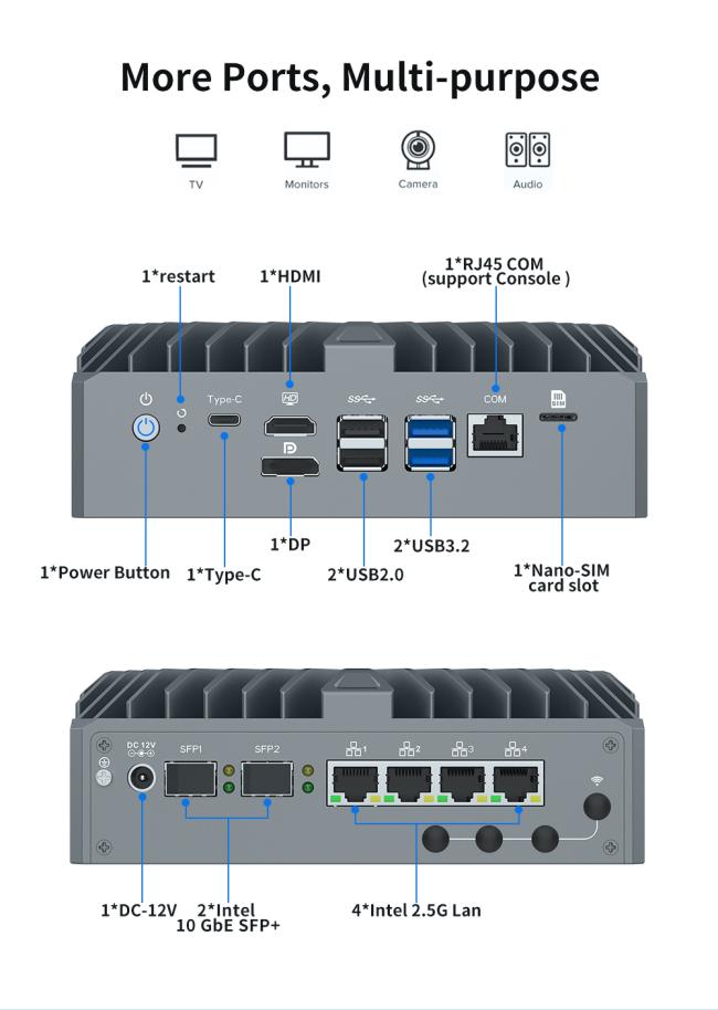 Iwill Firewall Appliance rear panel with additional ports