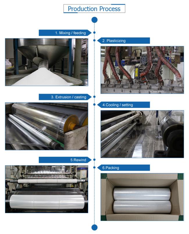 Free Sample Clear plastic LLDPE pallet stretch film wrap