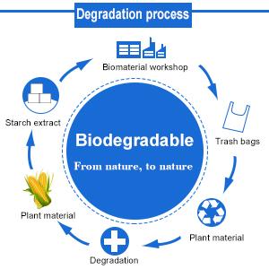 compostable garbage bags