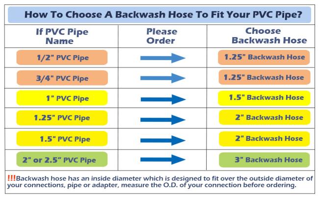 backwash hose