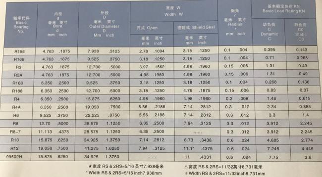 Special Bearing Series R16 2RS by China Bearing 1688 OEM ODM Manufacturer