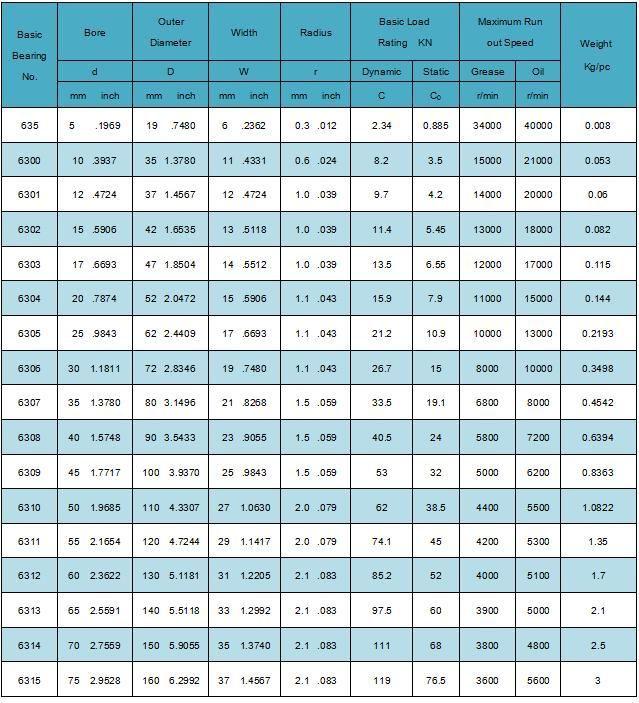 1688 Wholesale Radial Ball Bearings 60 62 63 68 69 High Precision High Speed and Low-Noise Motor Bearings