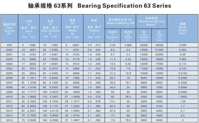 Deep Groove Ball Bearing 6000 6200 6300RS Zz Series OEM High Temperature Waterproof Load Resistance 1688 for Auto Electric Motor Fan Power Tool Home Appliances