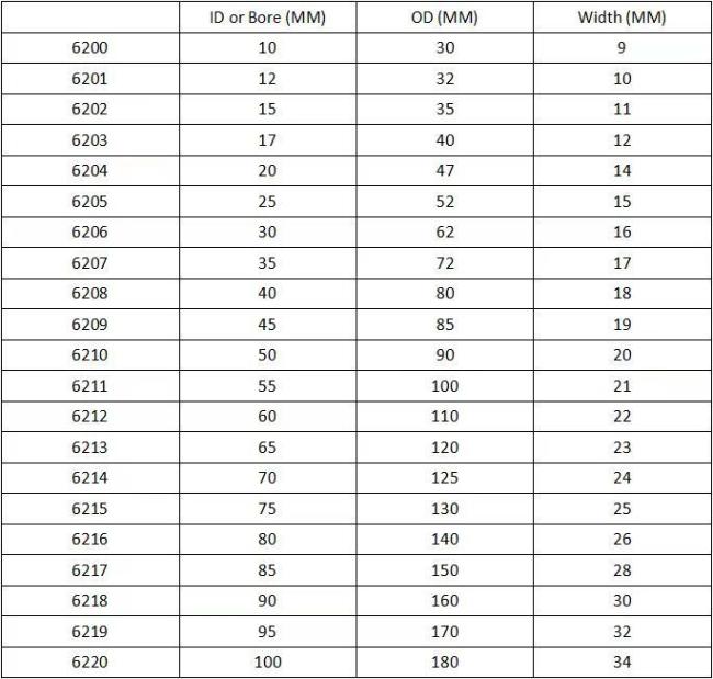 1688 Factory Direct Sale Precision Deep Groove Ball Bearings 6200 Series 6201 6202 6203 6204 6205 6206 6207 6208 Zz 2RS From 20-Year Manufacturer in Cixi,Ningbo