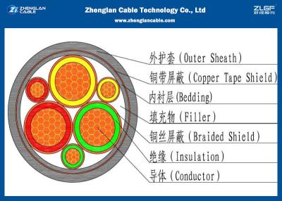 Китай Унармоуред средние силовые кабели 12/20КВ напряжения тока 3корес, СЛПЭ изолировали (СЛПЭ/КУ/СЛПЭ/ЛСЗХ/НИИ) номинальный раздел: ² 35~400мм продается