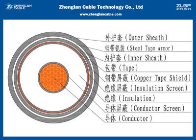 China 18/30KV Medium Voltage Single Core Power Cable (Armoured) , XLPE Insulated Cable according to IEC 60502/60228 for sale