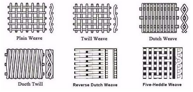 16 22 100 200 250 mesh RFI shielding mesh / copper mesh
