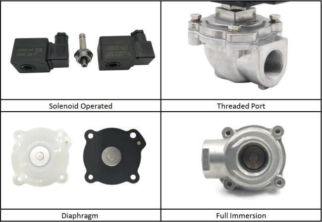 Details About SCG353A043 Pilot Operated Solenoid Pusle Valve: