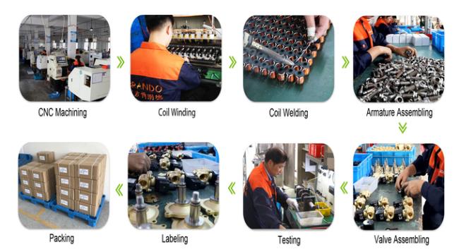 Solenoid Valve Production Solenoid Valve Production