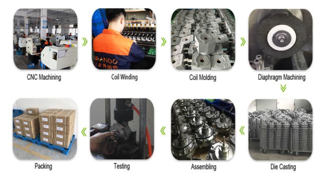 goyen pulse valve goyen pulse valve