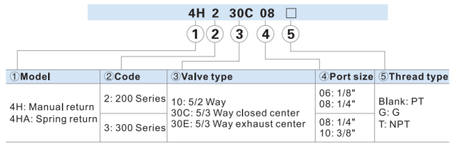 4H Series Toggle Style Hand Lever Valve 4HA230E-06 5/3 Way 0